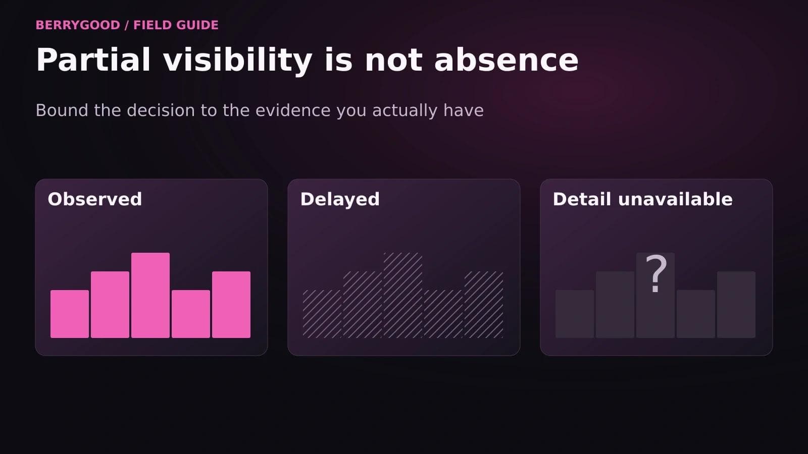 Three windows show observed information, delayed information, and unavailable detail about a campaign.