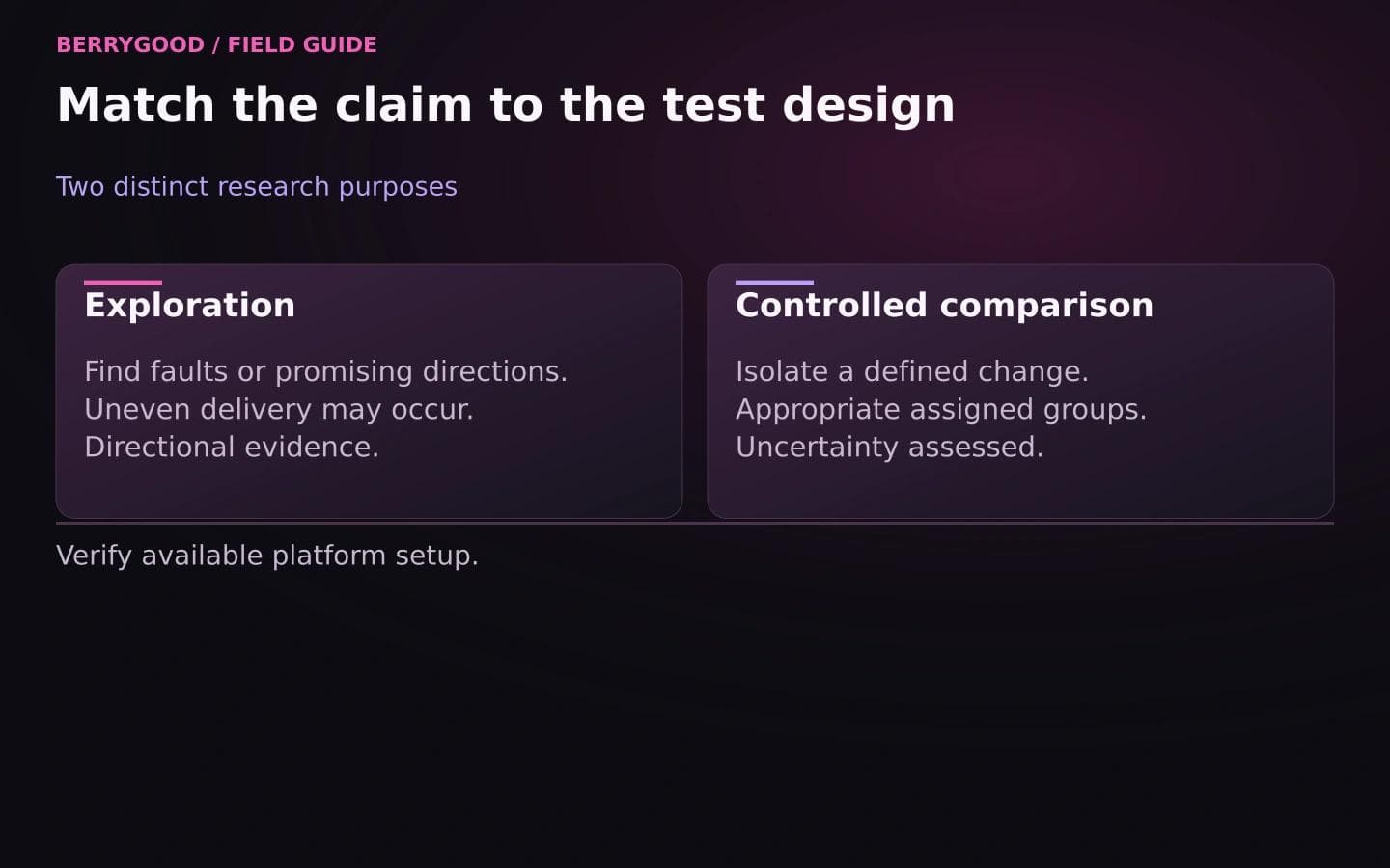 Exploration provides directional evidence, while a controlled comparison isolates a defined change and assesses uncertainty.