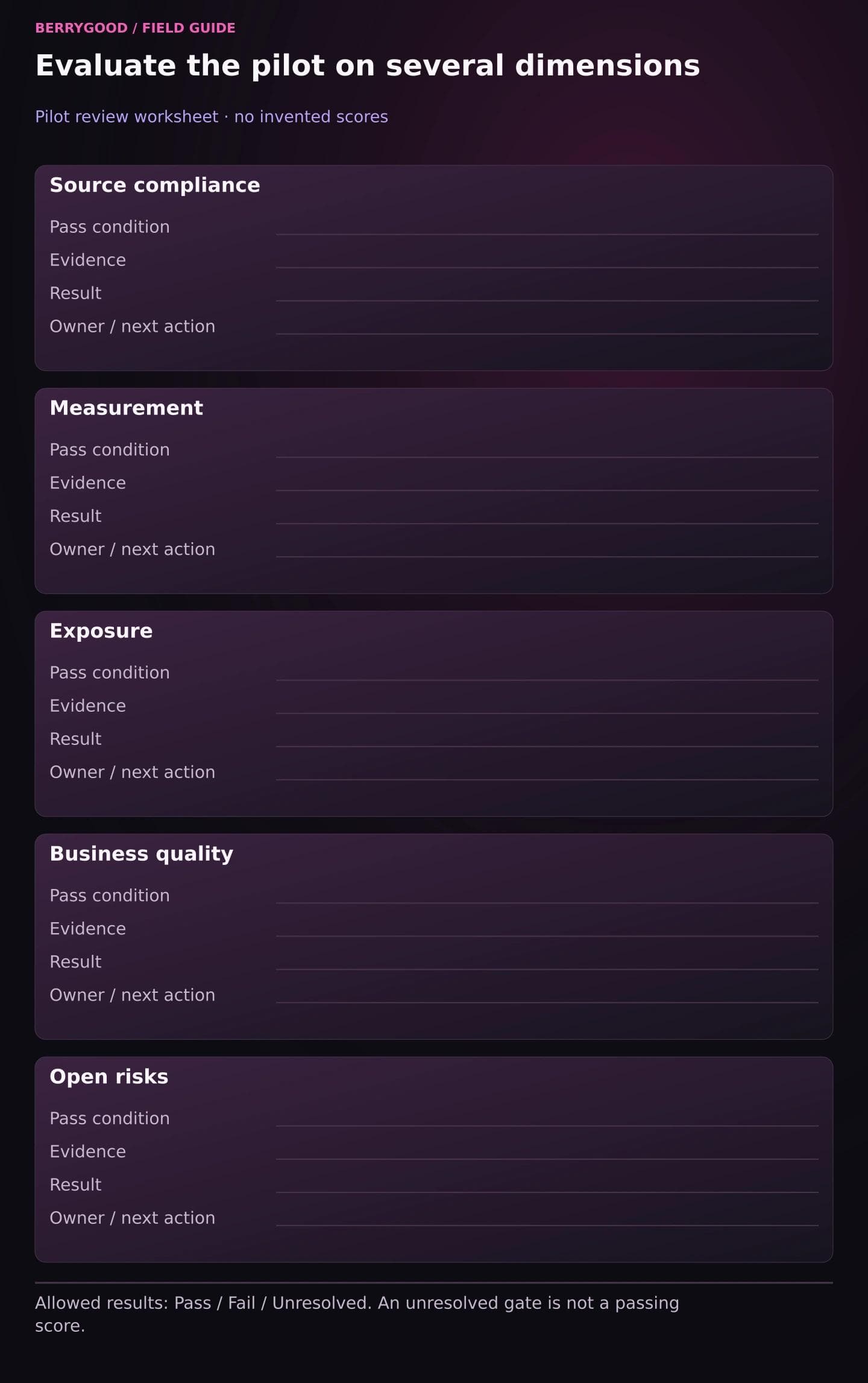 A blank reusable scorecard separates source compliance, measurement, exposure, business quality, and open risks.
