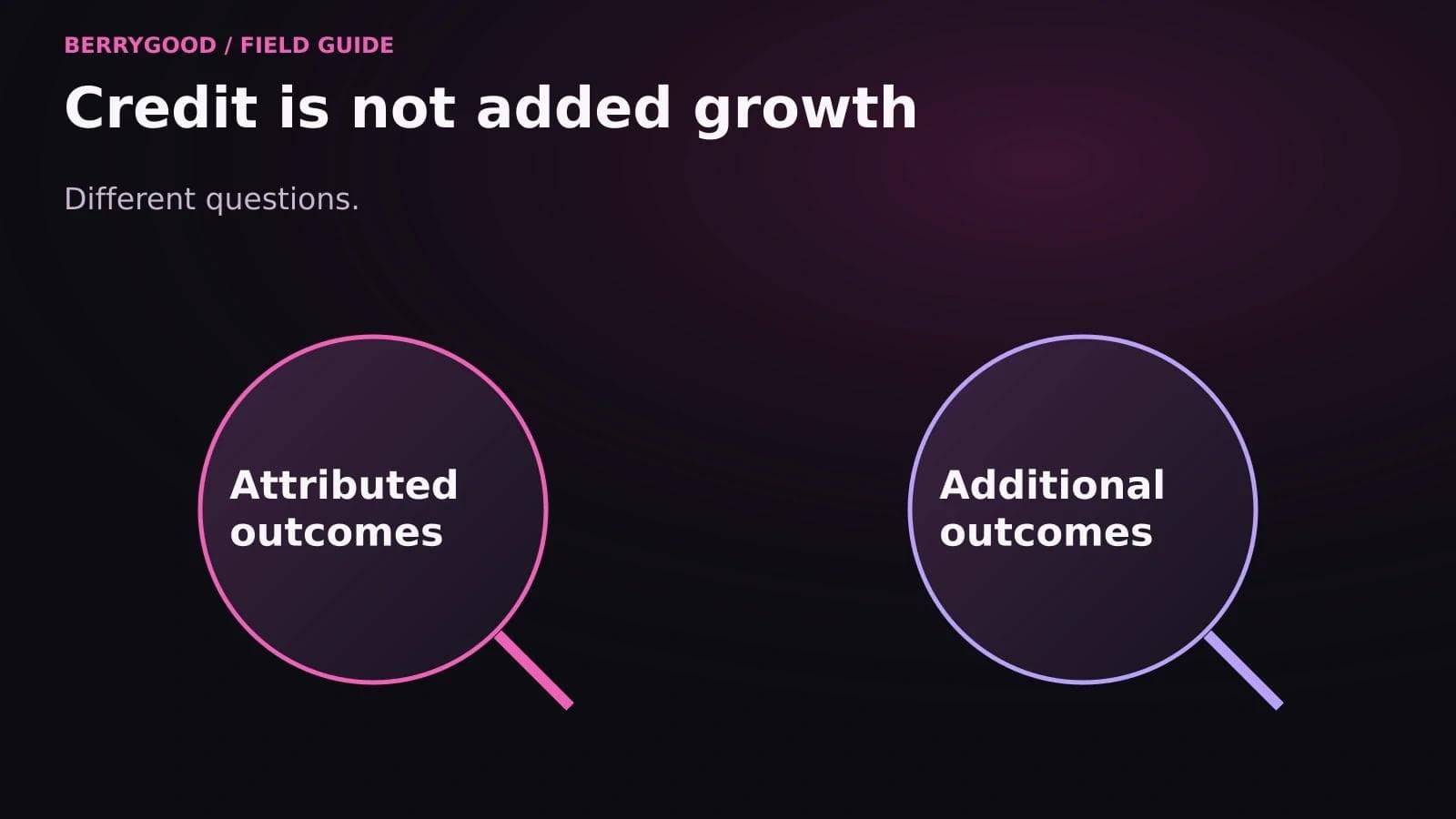 Two distinct lenses show attributed outcomes and additional outcomes caused by advertising.