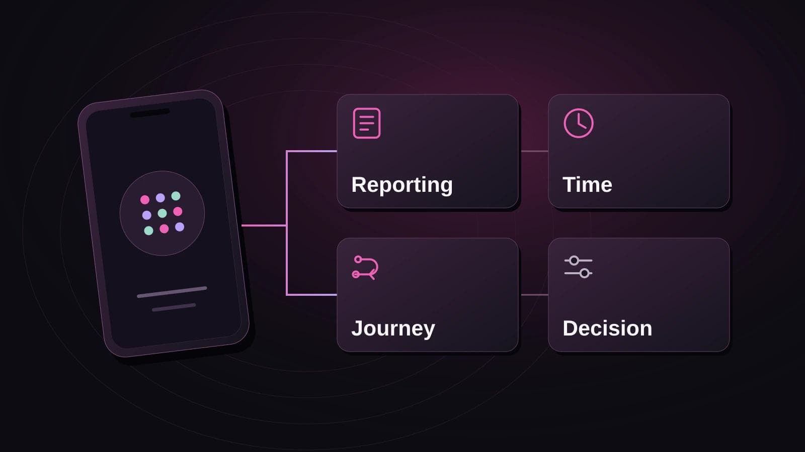 Illustration of an app campaign review, showing four checks: reporting, time, the customer journey, and the next decision.